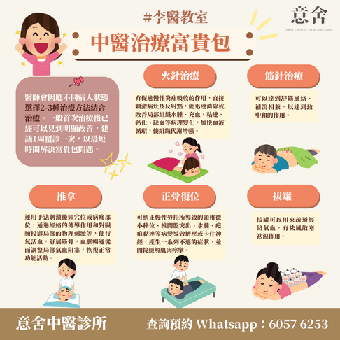 中醫治療富貴包方法