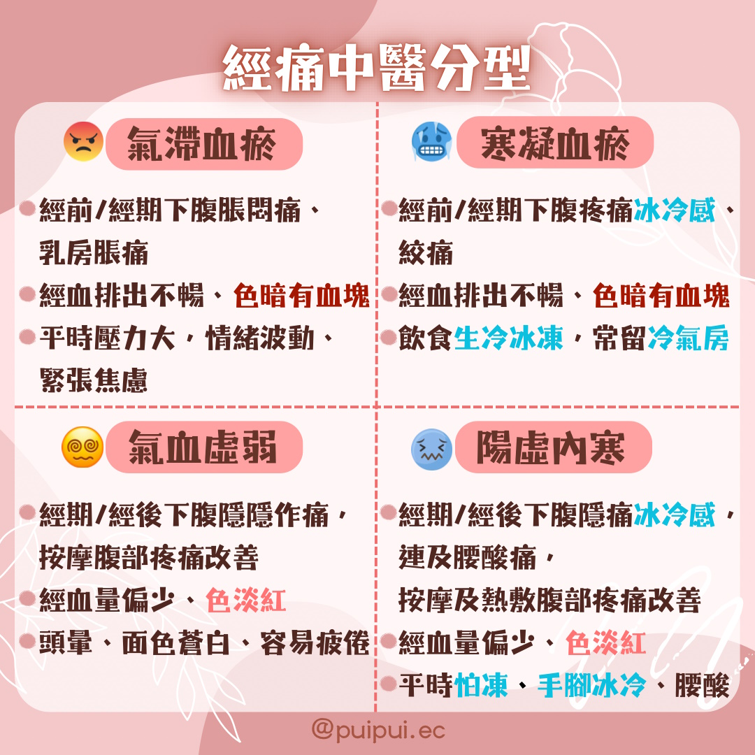 經痛中醫分型 經痛中醫分型