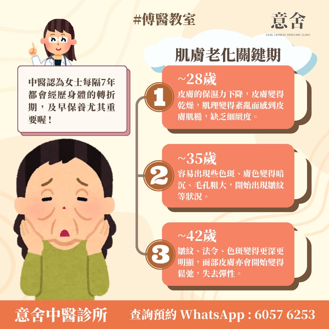 肌膚老化關鍵期 肌膚老化關鍵期